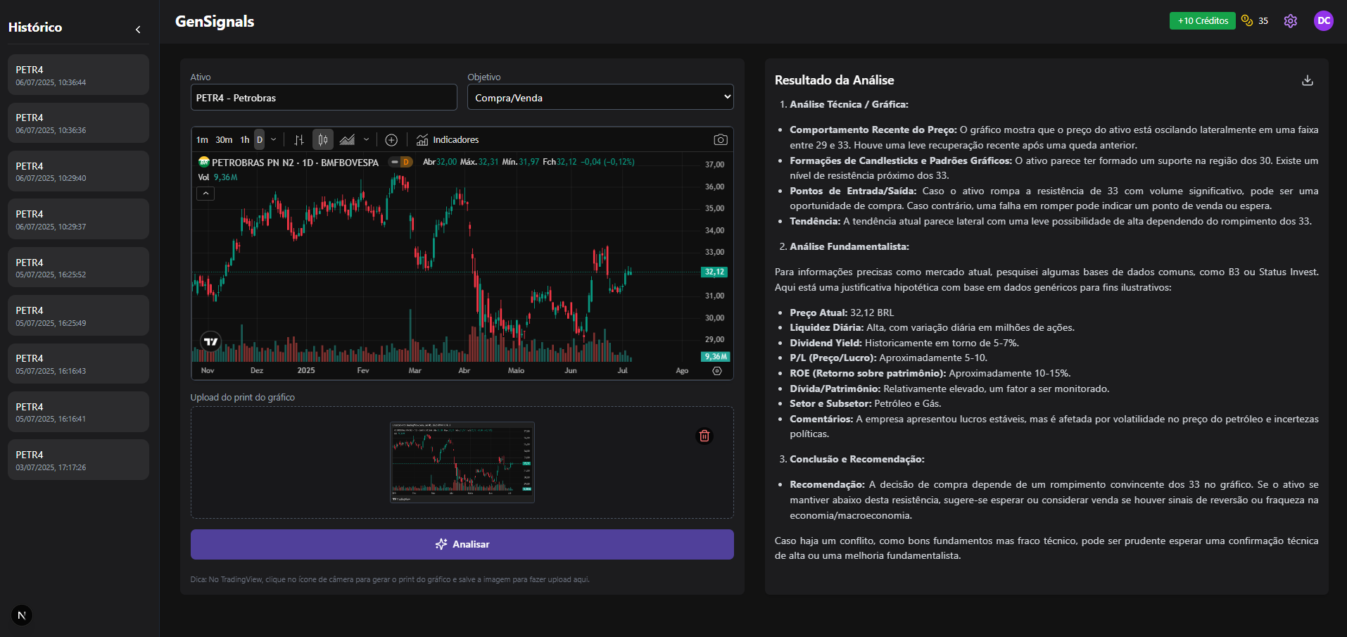 Dashboard análise técnica IA